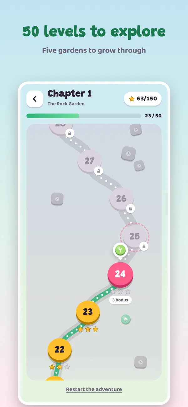 The Adventure map